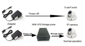 Fungsi UPS untuk Perangkat CCTV