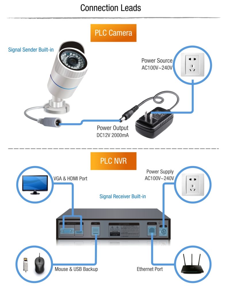 Mengenal PLC Kamera CCTV